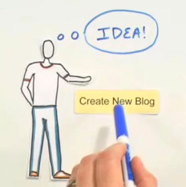 Create New Blog