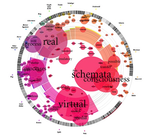 Infographics