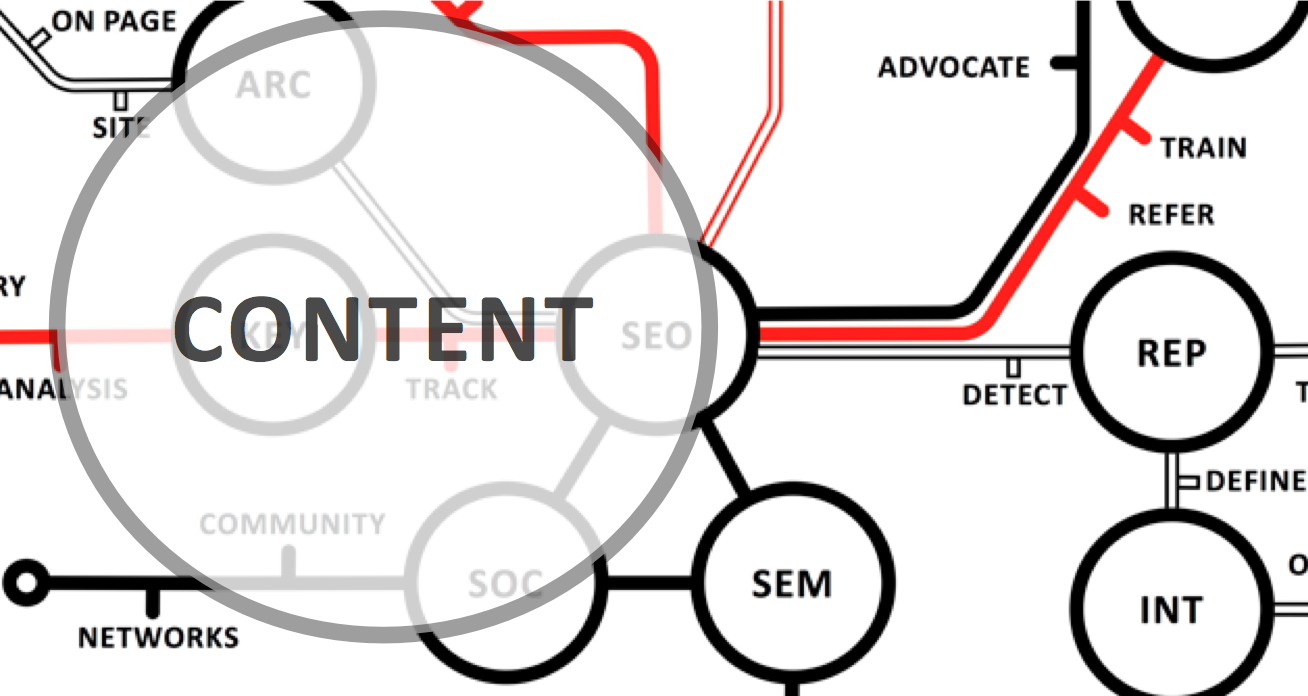 Inbound Marketing Content Strategy