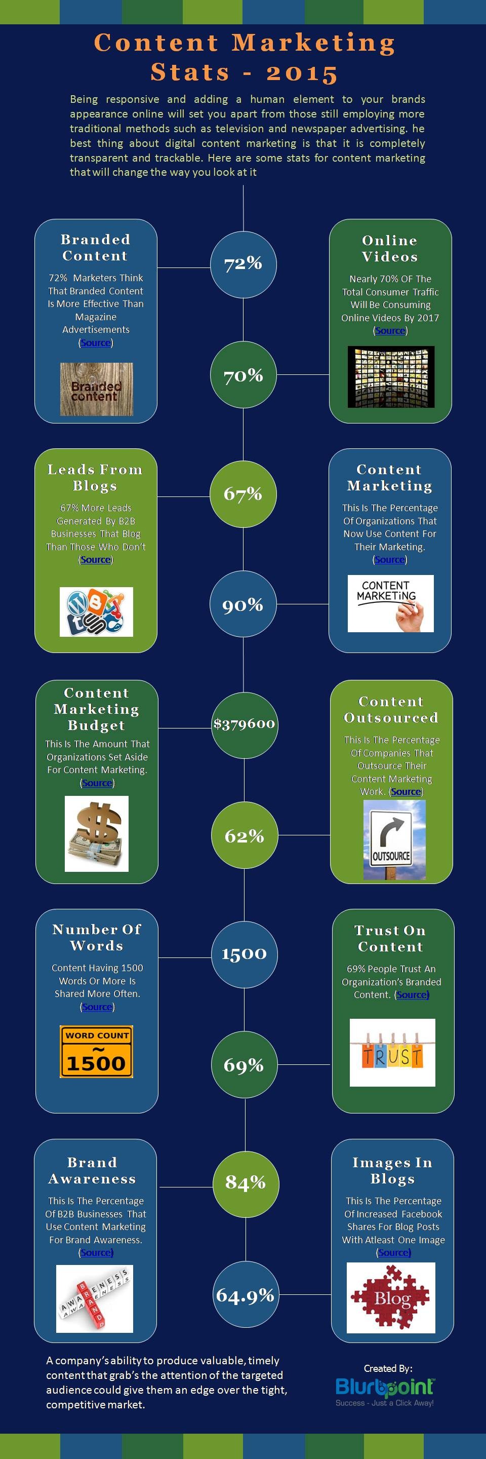 Content Marketing Stats(1)