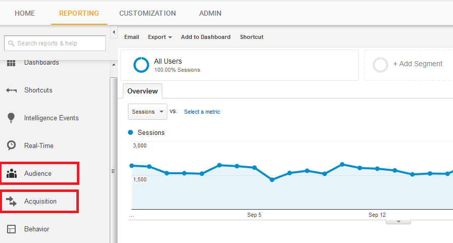 Analytics Audiance