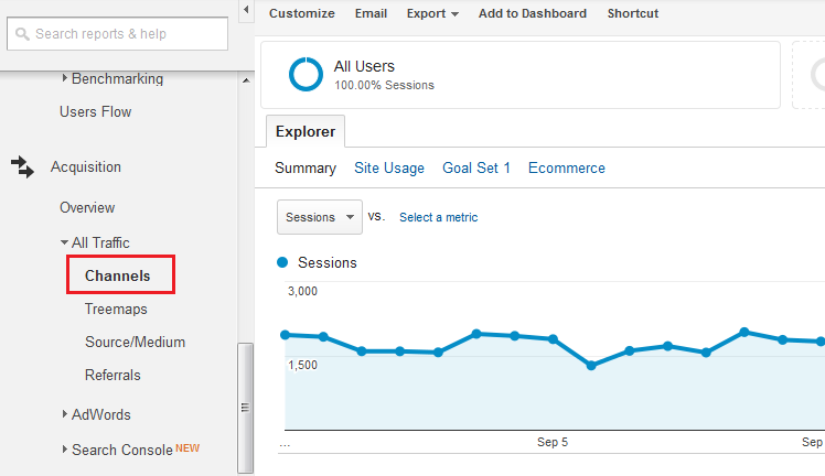 Analytics Channels