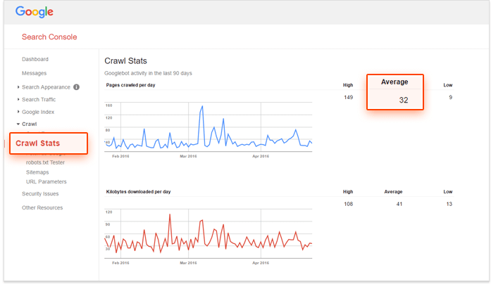 Crawl Budget Session