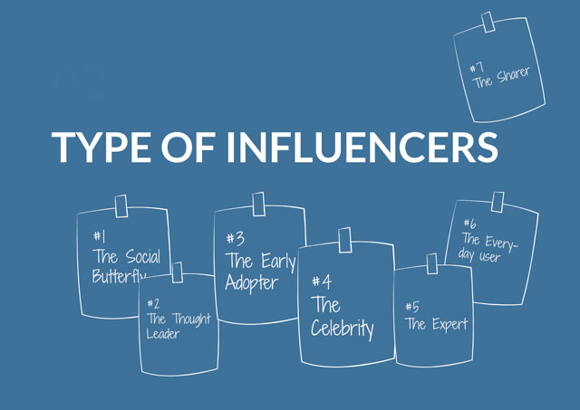 Blog Influencers