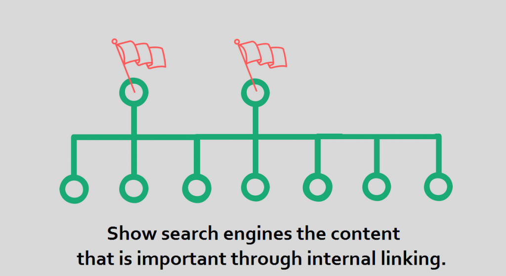 Website Internal linking