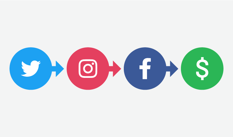 Sales Conversions