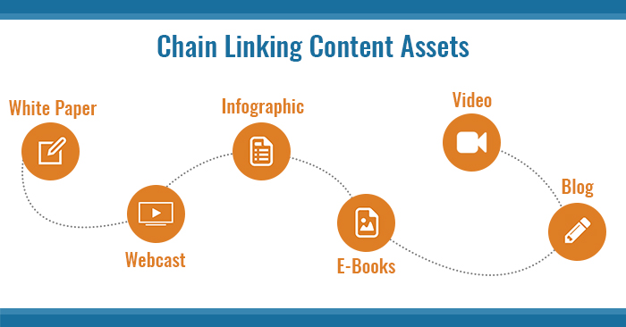 Chain-Linking-Content-Assets
