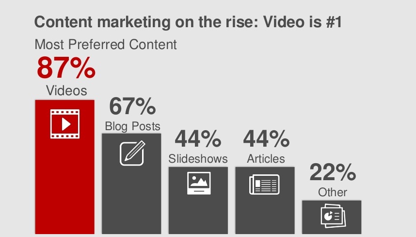 Optimizing Video Content