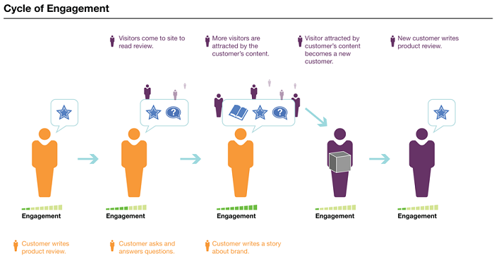 engagement-cycle