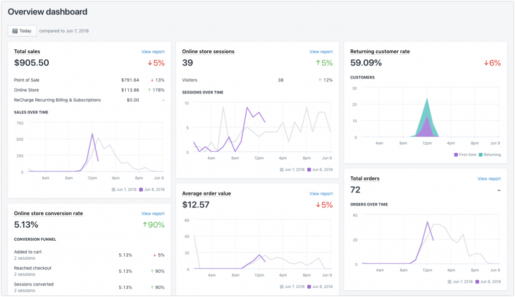 Ecommerce-tracking