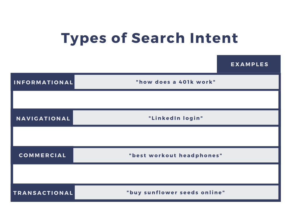 Searcher intent