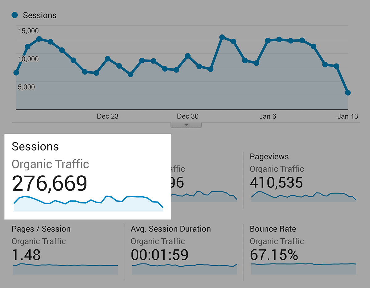 organic traffic