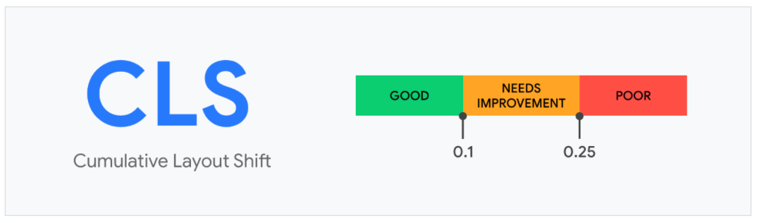 Cumulative Layout Shift in Core Web Vitals