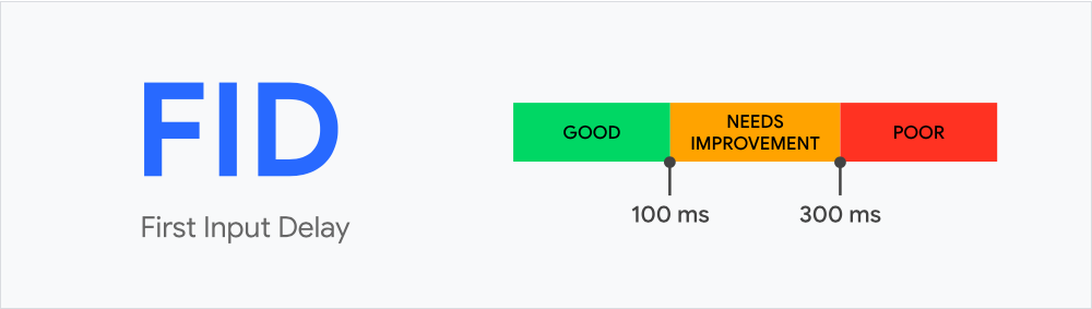 First Input Delay in Core Web Vitals